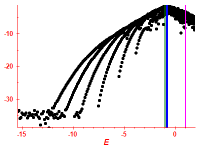 Strength function log